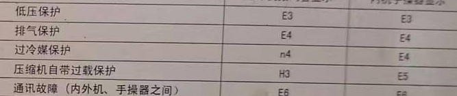 中原空调电话在哪里找